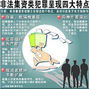 世界十大著名庞世骗局