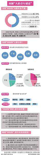 团组织帮大龄青年“脱单”，这事可以有