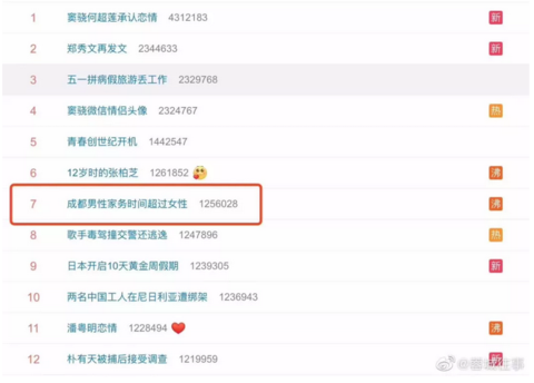 “成都男人做家务活”上热搜，这是最好的征婚启事