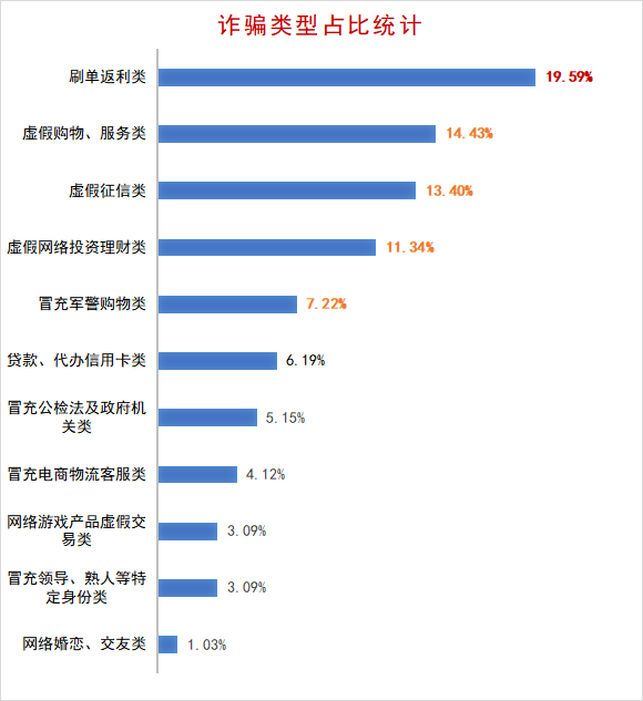 江门市电信网络诈骗警情通报