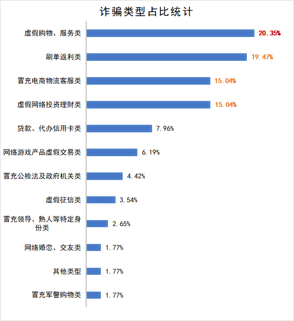 江门市电信网络诈骗警情通报