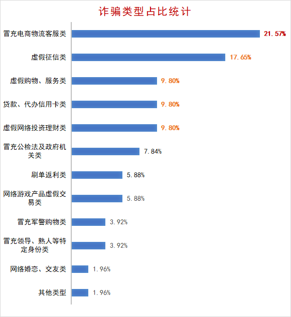 江门市电信网络诈骗警情通报