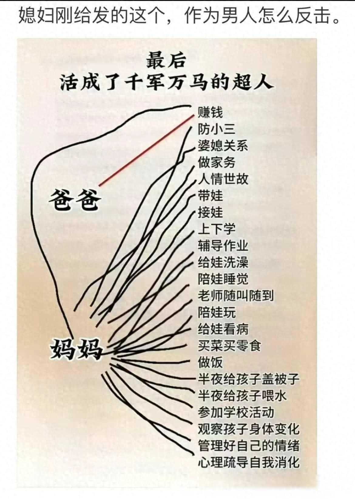 离婚吧，放过男人。看到评论我却沉默了