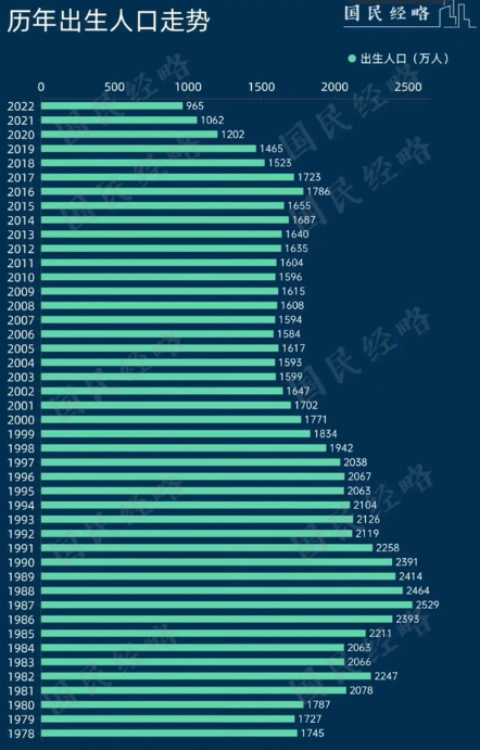 为什么现在人们生孩子的意愿越来越低？网友：恐婚率高达76%